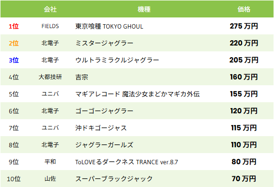 中古相場-スロット-2025年6月1日