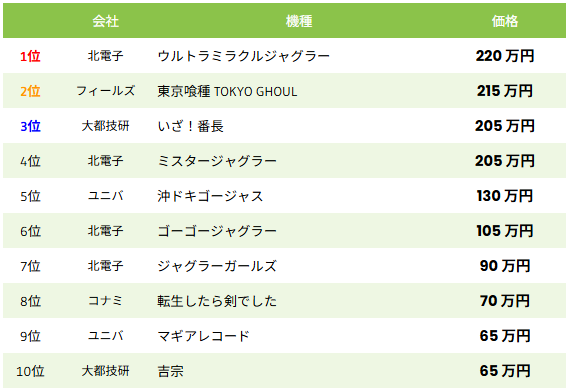 中古相場-スロット-2025年8月5日