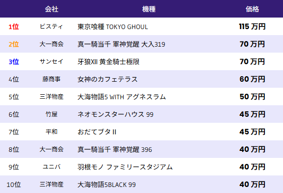 中古相場-パチンコ-2025年9月23日