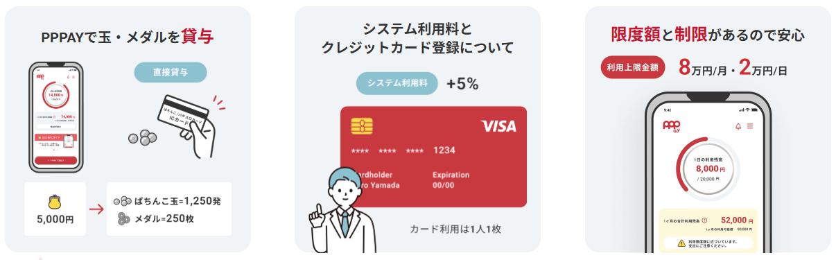 PPPay システム利用料 限度額