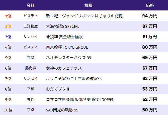中古相場-パチンコ-2026年1月30日