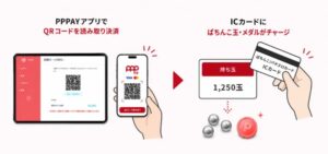 PPPAY、提供準備完了｜利用者負担5％＆ホール負担率0.25％、来店時にカウンター決済、月間80,000円上限「パチンコ店用キャッシュレス決済サービス」